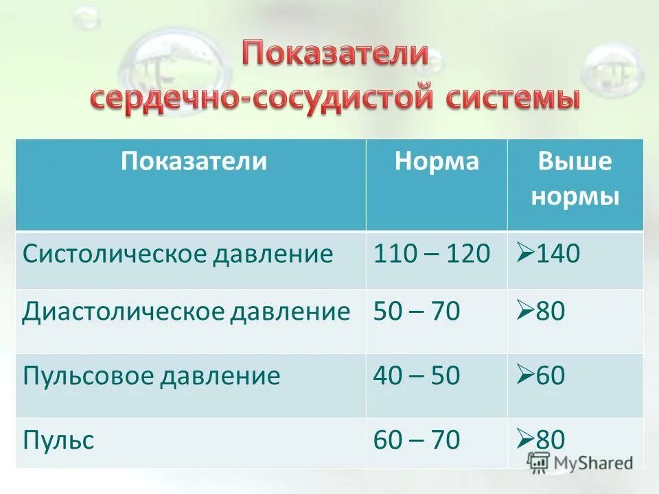 Пульс 110 у мужчин