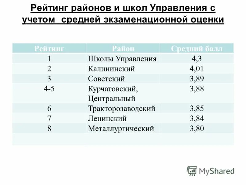 Средний балл. Как посчитать проходной балл аттестата за 9 класс. Учитывающих средний балл. Как считается средний балл аттестата за 9 класс. Средний бал в начальной школе.