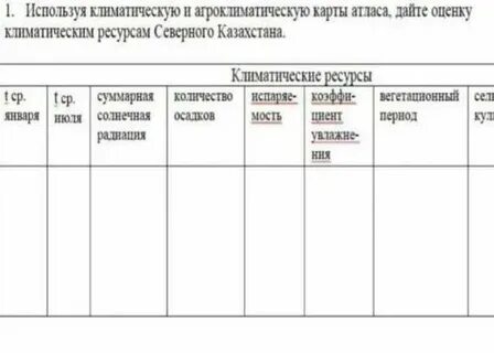 С помощью карт атласа дайте характеристику политико