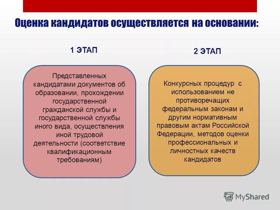 Цель аттестации государственных гражданских служащих