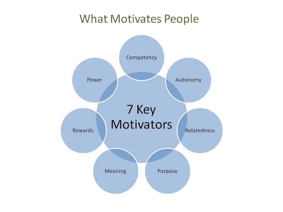 What is your hardest. Motivation to work and meaning of work. Types of Motivation. Employee Motivation Types. What is your Motivation.