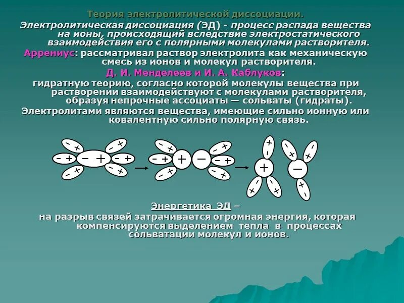 Теория э д. Процесс диссоциации. Процесс электролитической диссоциации. Теория электролитической диссоциации. Электролитическая диссоциация теория электролитической диссоциации.