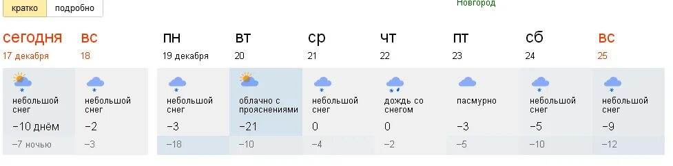 Погода в Новгороде. Погода в Нижнем Новгороде снег. Погода в Новгороде сегодня. Погода Великий Новгород сегодня. Погода в красном на неделю гисметео