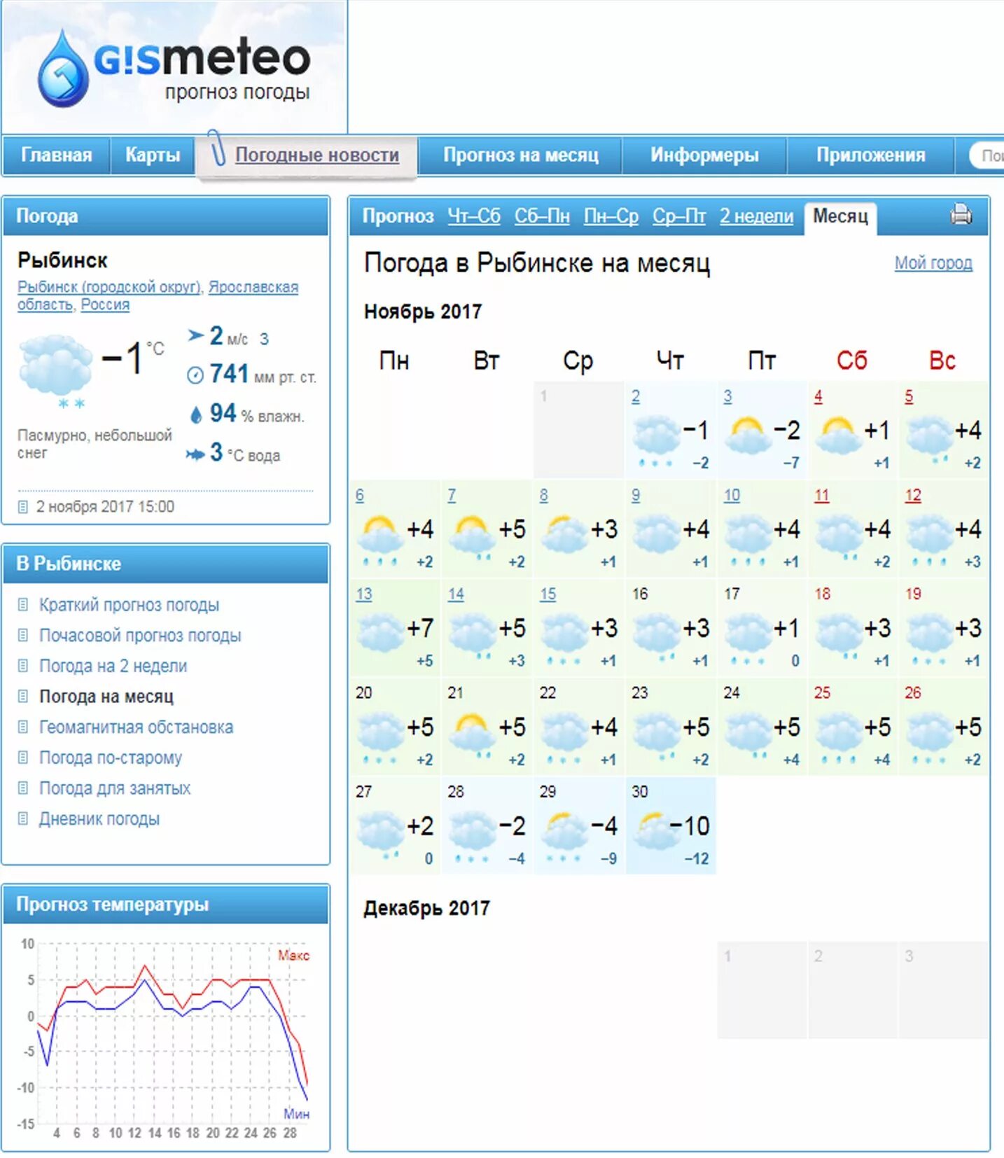 Погода. Погода Рыбинск. Прогноз погоды на неделю. Прогноз погоды в Рыбинске.
