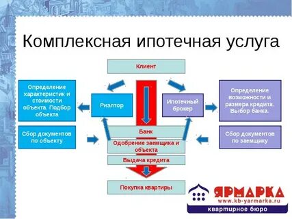 Регламент брокера