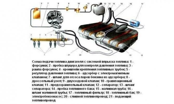 Топливная система ВАЗ 2112 инжектор 16 схема. Система подачи топлива ВАЗ 2110 инжектор 16 клапанов. Топливная система ВАЗ 2114 инжектор. Схема топливной системы ВАЗ 2114 1.5 инжектор.