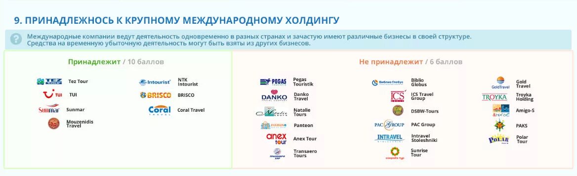 Крупнейшие туроператоры россии. Крупные туроператоры России. Самые крупные туроператоры. Крупные интернациональные компании.