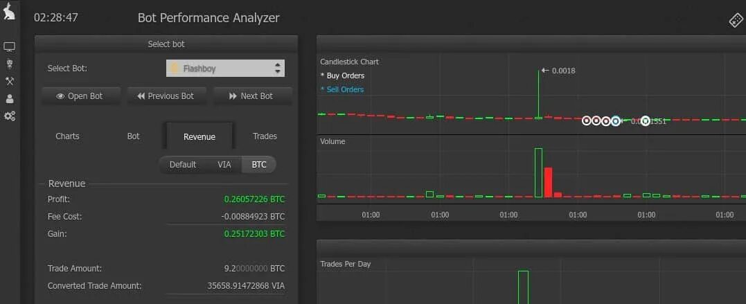 Как открыть trading bots. Торговые боты для криптобиржи. роботов для торговли криптовалютой. haas bot. trading bot litvina.