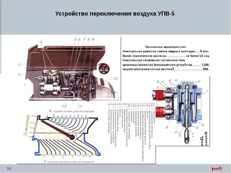 Переключатель потока воздуха вл80с. УПВ 5 вл80с. Устройство переключения воздуха УПВ-5. Переключатель потока воздуха 251 -254 на вл80с. Воздушные переключения