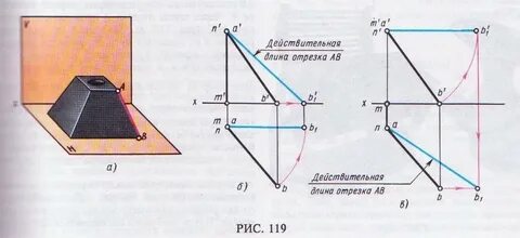 Действительная длина