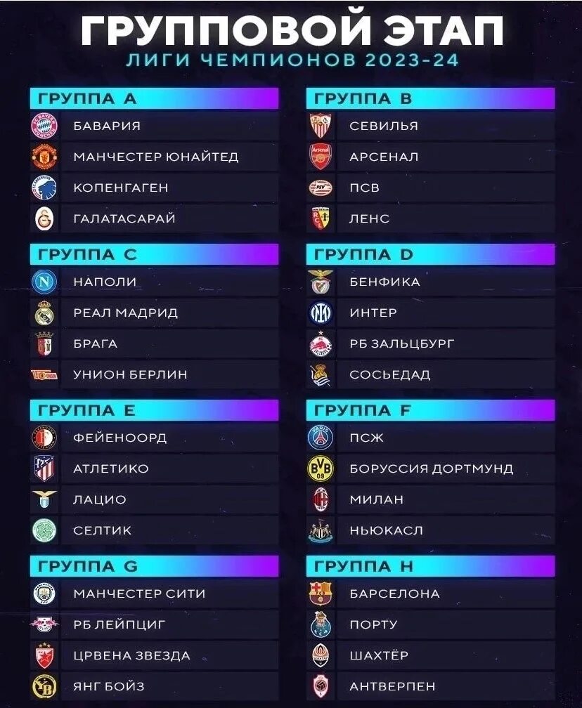 Расписание лига чемпионов 2023 2024 года. Группа вой этап ЛЧ 2023. Лига чемпионов 2023-2024 группы. Жеребьёвка Лиги чемпионов 2023 2024. Жеребьёвка группового этапа Лиги Европы 2023-2024.