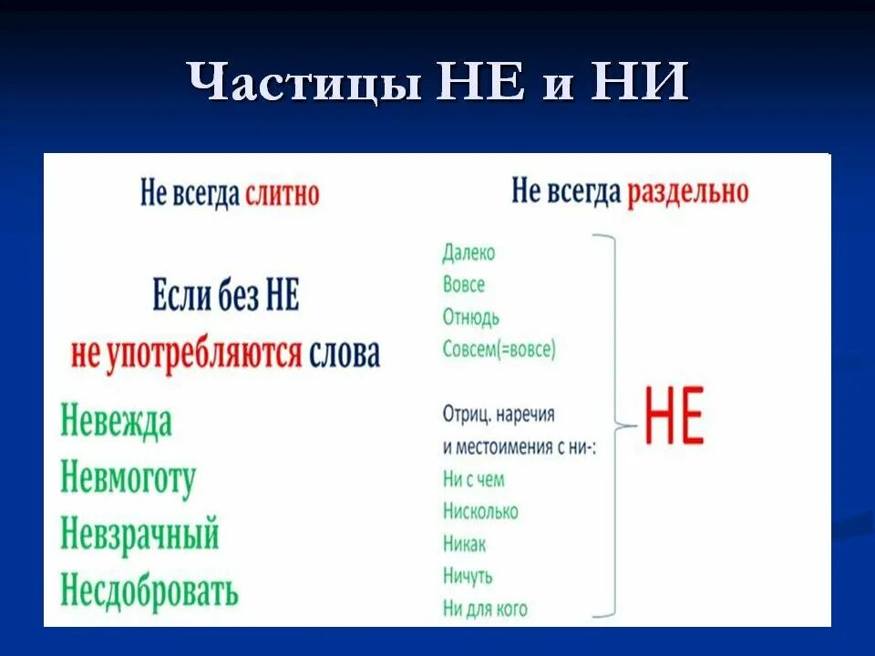 Едва ли какая частица. Частицы в русском языке 3 класс. Что такое частица в русском языке 3 класс правило. Все частицы в русском языке. Частицы в русском языке примеры.