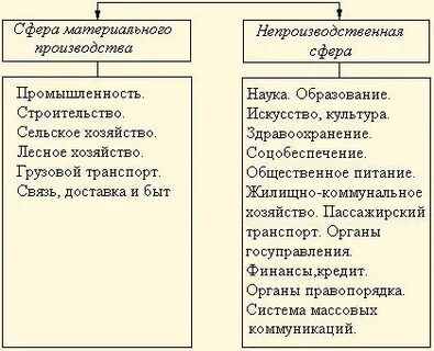 Коммерческая сфера примеры