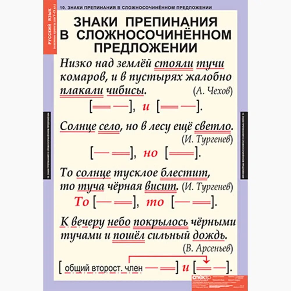 Пунктуационные правила предложения. Пунктуация сложного предложения СПП. Знаки препинания в сложносочиненном предложении. Знаки препинания в сложном предложении. Знаки препинания в слосочинененном предложении.