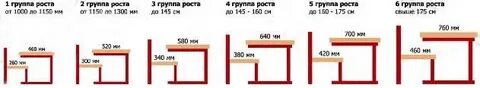 Мебель ростовая таблица