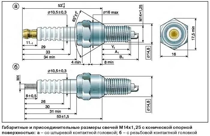 Какого размера свечи