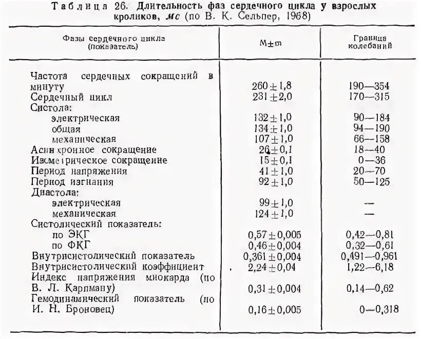 Чсс у животных