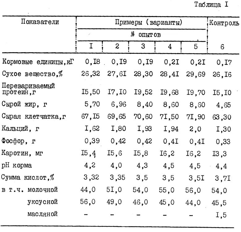 Кормовые единицы в кормах таблица. Кормовая единица это. Таблица кормовых единиц зерновых. Картофель кормовые единицы.