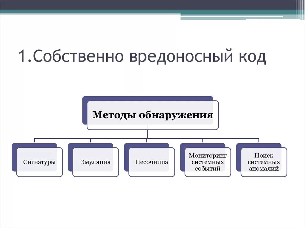 Методы обнаружения вредоносных программ. Методы обнаружения вредоносного по. Вредоносные программы: классификация, методы обнаружения. Классификация вредоносных программ. Программа обнаруживающая вредоносную программу