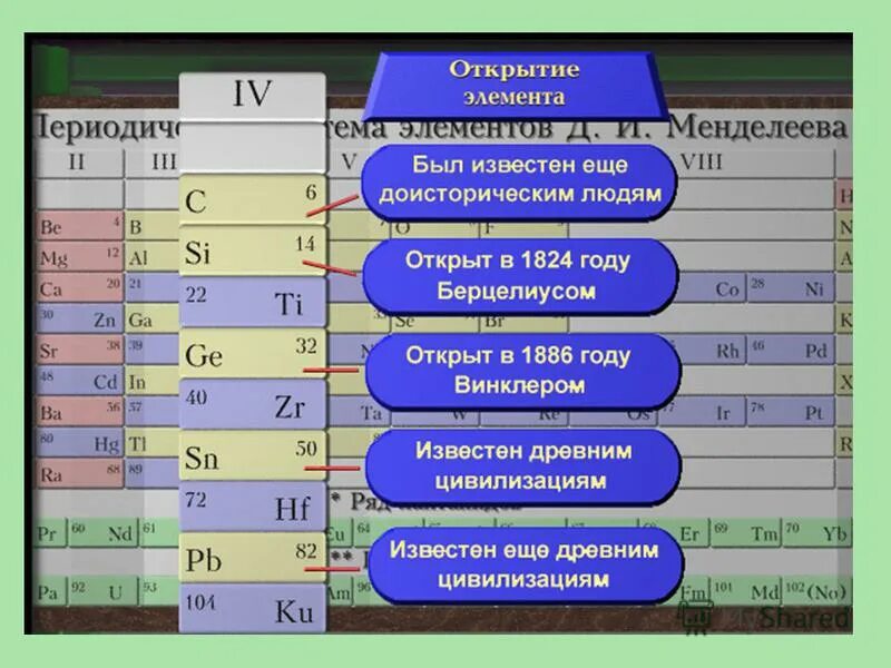 Углерод проявляет наименьшую степень. Общая характеристика элементов подгруппы углерода. Подгруппа углерода общая характеристика. Характеристика элементов подгруппы углерода. Характеристика подгруппы углерода.