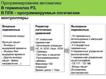 Языки автоматизации