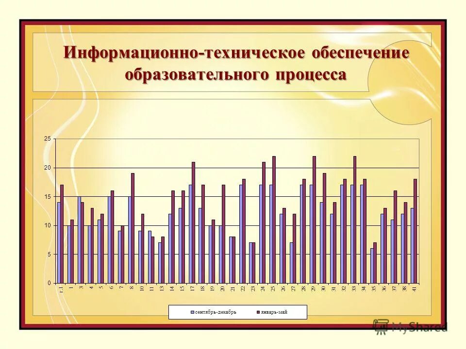 информационно техническое оснащение. компьютеризация педагогического процесса. обеспечение учебного процесса. информационно техническое обеспечение учебного процесса. материально-техническое оснащение учебного процесса.
