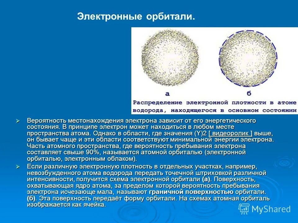 Плотность атома. Плотность атома