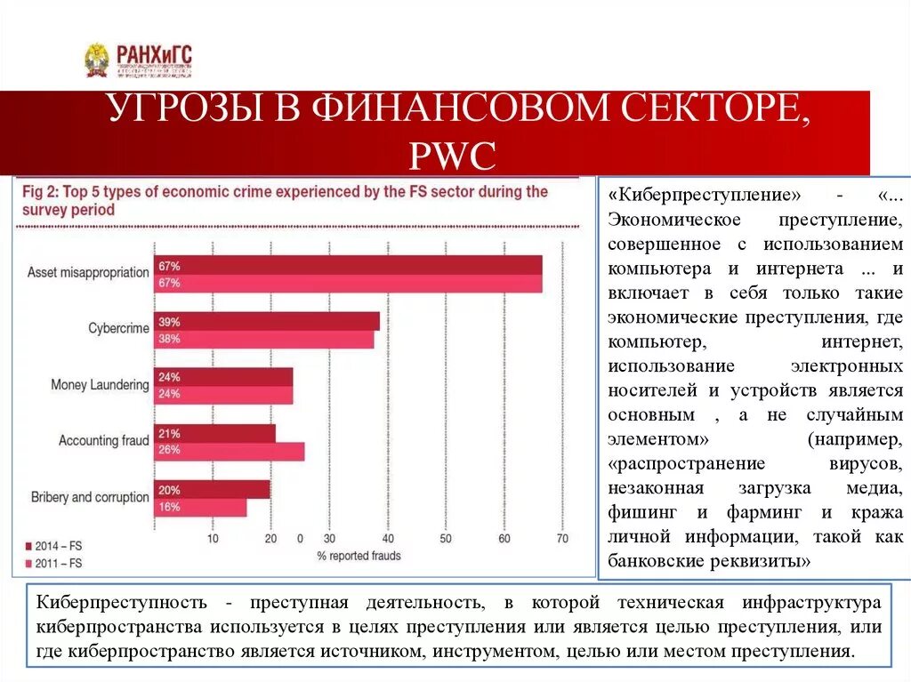 Классификация финансовых угроз. Угрозы безопасности предприятия. Угрозы финансовой безопасности. Внутренние угрозы финансовой безопасности. Финансовая угроза экономической безопасности