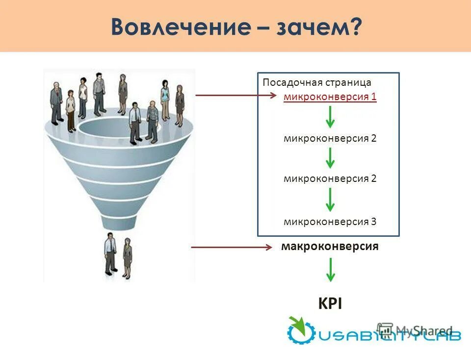 Вовлечение в деструктивные сообщества. Макро и микроконверсия. Пример микроконверсий. Воронка вовлечения в деструктивные интернет-сообщества. Воронка вовлечения.