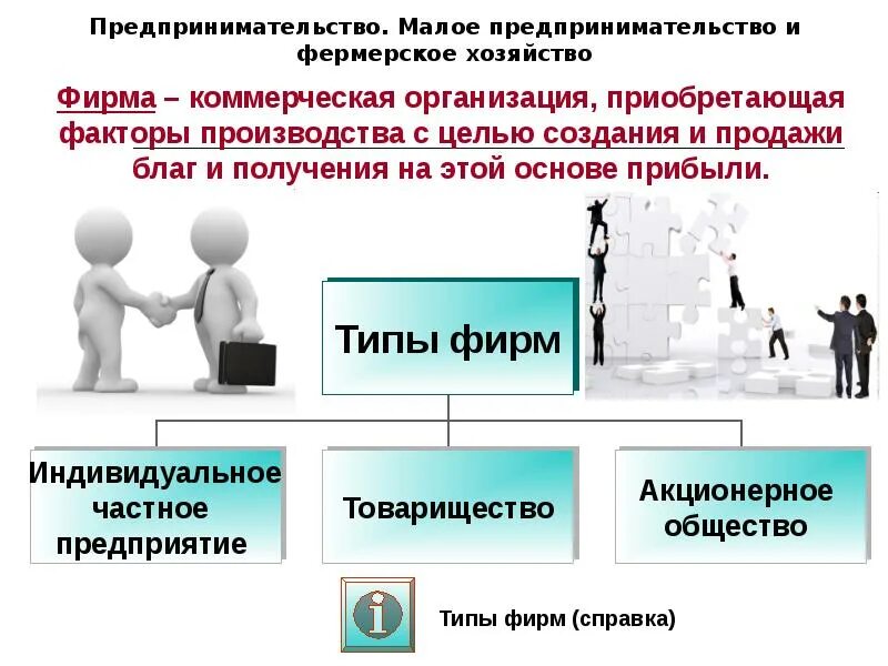 Отколовшийся от компании индивид. Предпринимательство Малое предпринимательство и фермерское. Коммерческая организация приобретающая факторы производства. Фермерское хозяйство это в обществознании. Малое предпринимательство Обществознание.