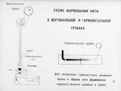 Горизонтальная трубка