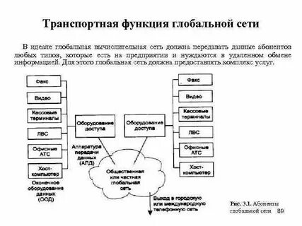 Функция сети