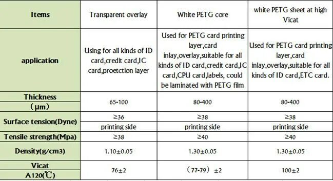 Температура для petg. Плотность пластика PETG. Параметры печати PETG. Характеристики PLA И PETG. Пластик PETG рабочая температура.