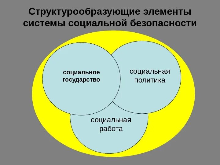 Механизм социальной безопасности. Социальная безопасность личности. Обеспечение социальной безопасности. Элементы соц безопасности. Функции системы социальной безопасности.