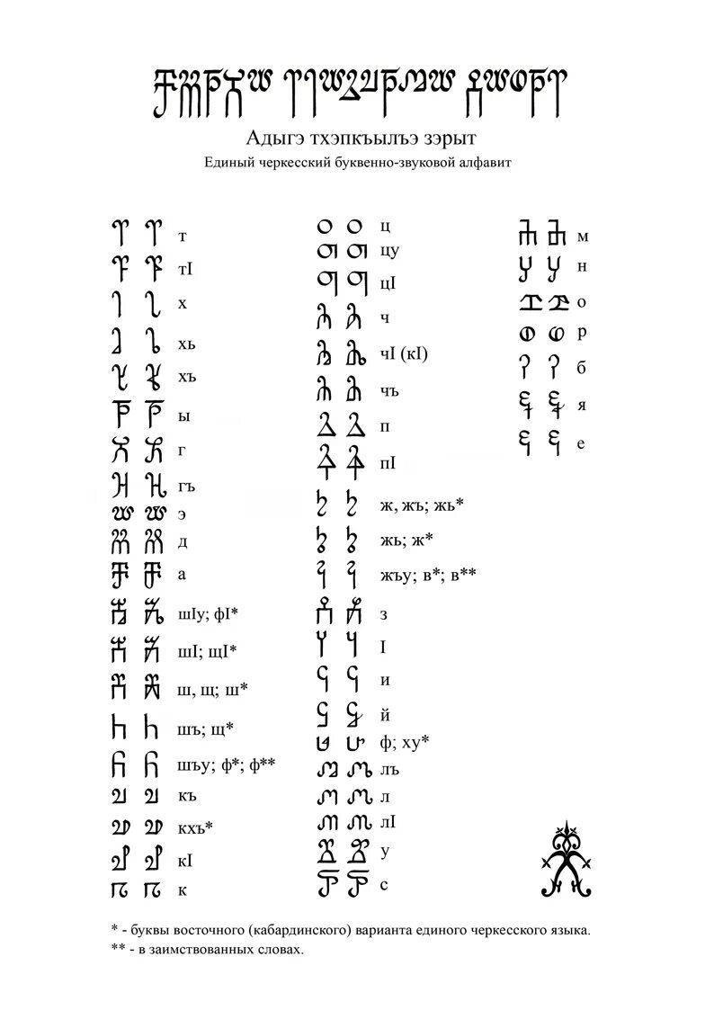 Кабардинская Азбука. Кабардинский алфавит. Произношение кабардинских букв. Адыгэ алфавит.