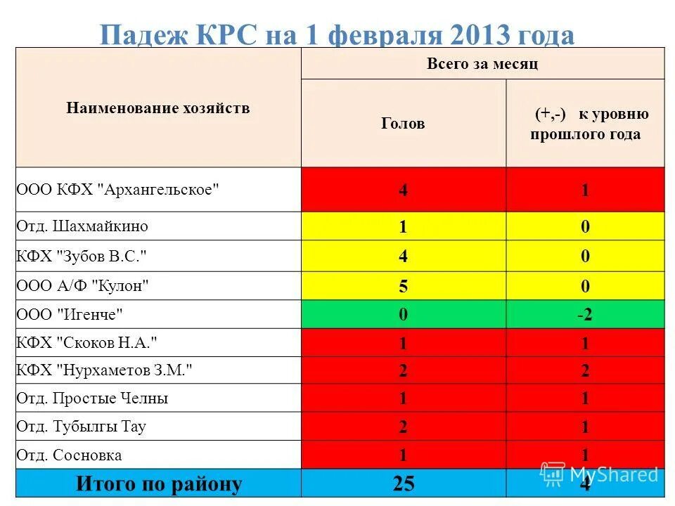 падеж крупного рогатого скота. падеж крупного рогатого скота. падеж крс. нодулярный дерматит крупного рогатого. акт падежа крс.