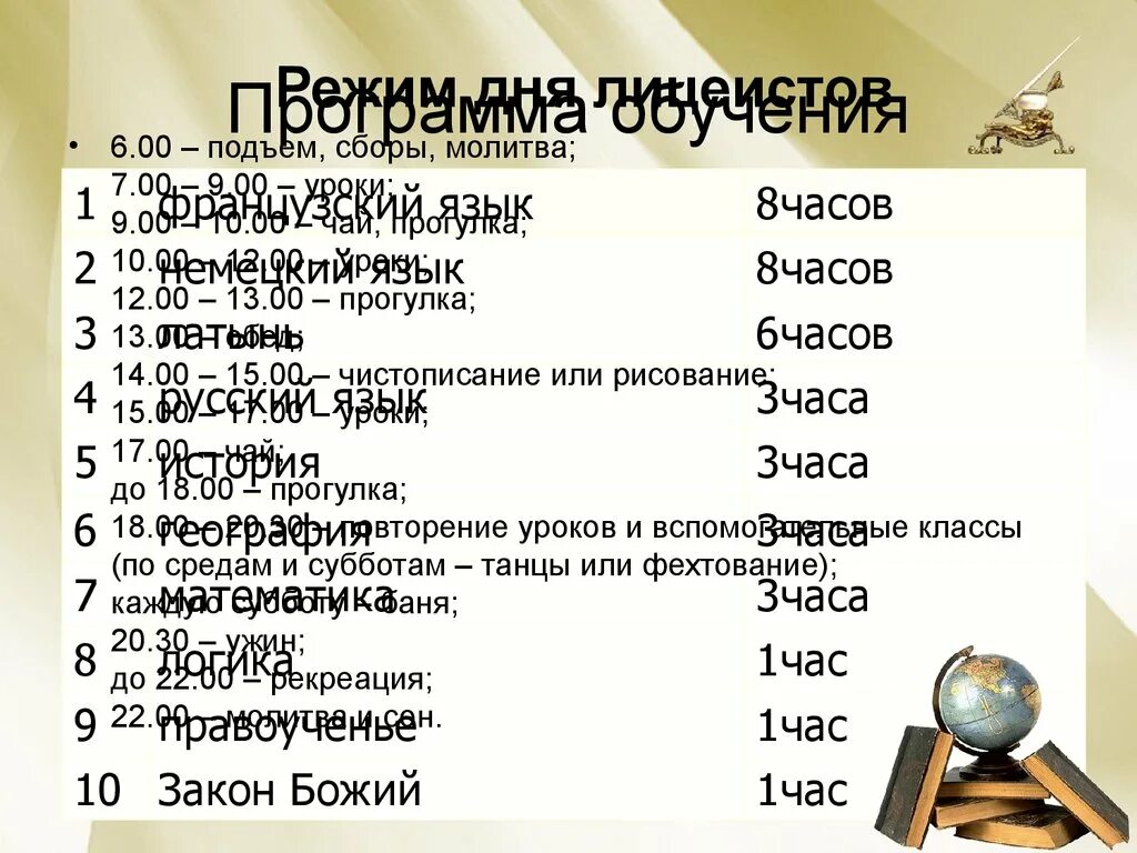 Материалы уроков 12 урока. Распорядок дня в Царскосельском лицее. Распорядок для лецеистов. Режим дня лицеистов. Распорядок дня лицеистов.