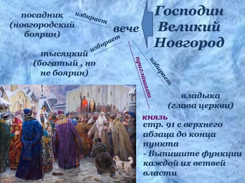 Какую роль играет вече. Господин великий новгород. новгородское вече. новгородское княжество вече. посадник в новгороде.