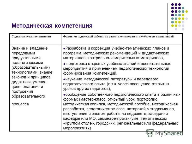 Правовое содержание компетенции. Правовое содержание компетенции