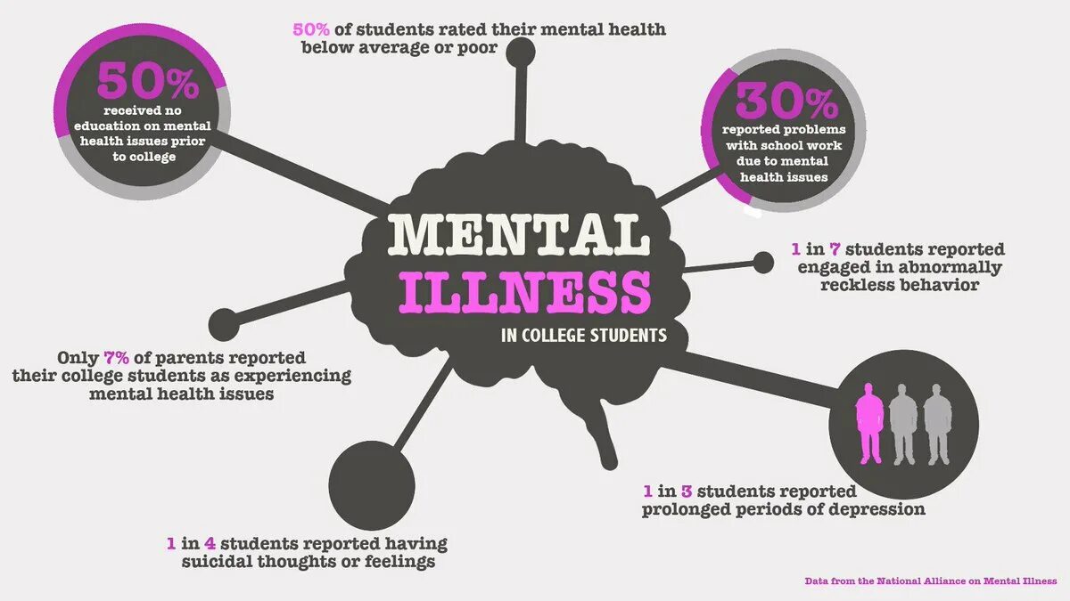 Mental Health. Mental Health схема. Mental Health and illness. Mental Health Issues.