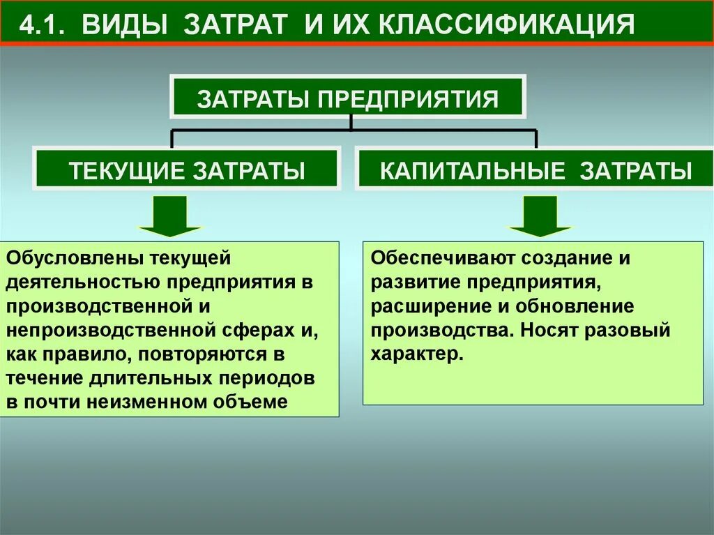 Капитальные и текущие затраты. Затраты организации – капитальные и текущие затраты. Виды текущих расходов. Текущие затраты предприятия это.