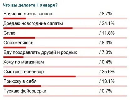 Какие изменения 1 января 2024