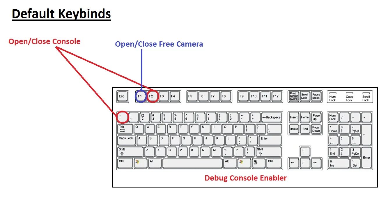 Debug клавиша. Keybinds. Клавиша Command. Console Commands the Witcher 3. Votv console commands