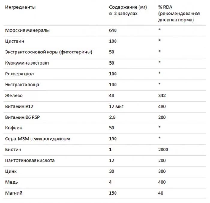 Цинк сколько в сутки. Суточная потребность цинка. Суточная норма потребления меди. Суточная потребность цинка для женщин. Суточная норма меди для детей.