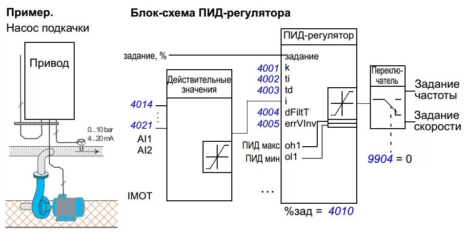 Пример пид. Частотный преобразователь с датчиком давления для насоса. ПИД регулятор частотника. Схема подключения частотного преобразователя к насосу. ПИД регулятор ЧРП.