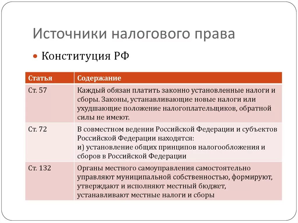 Источники налоговог Оррава. Глава 7 кодекса рф