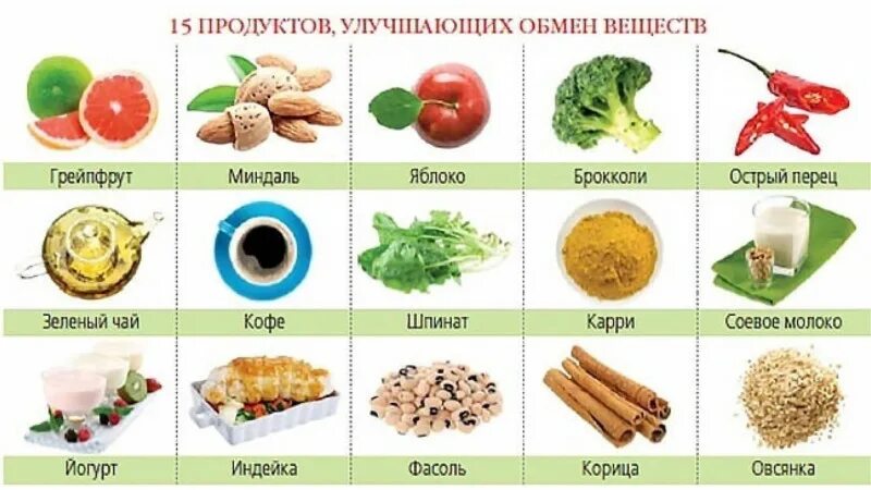 Продукты усиливающие обмен веществ в организме человека. Какие продукты усиливают обмен веществ в организме человека. Продукты улучшающие обмен веществ. Продукты ускоряющие метаболизм для похудения.