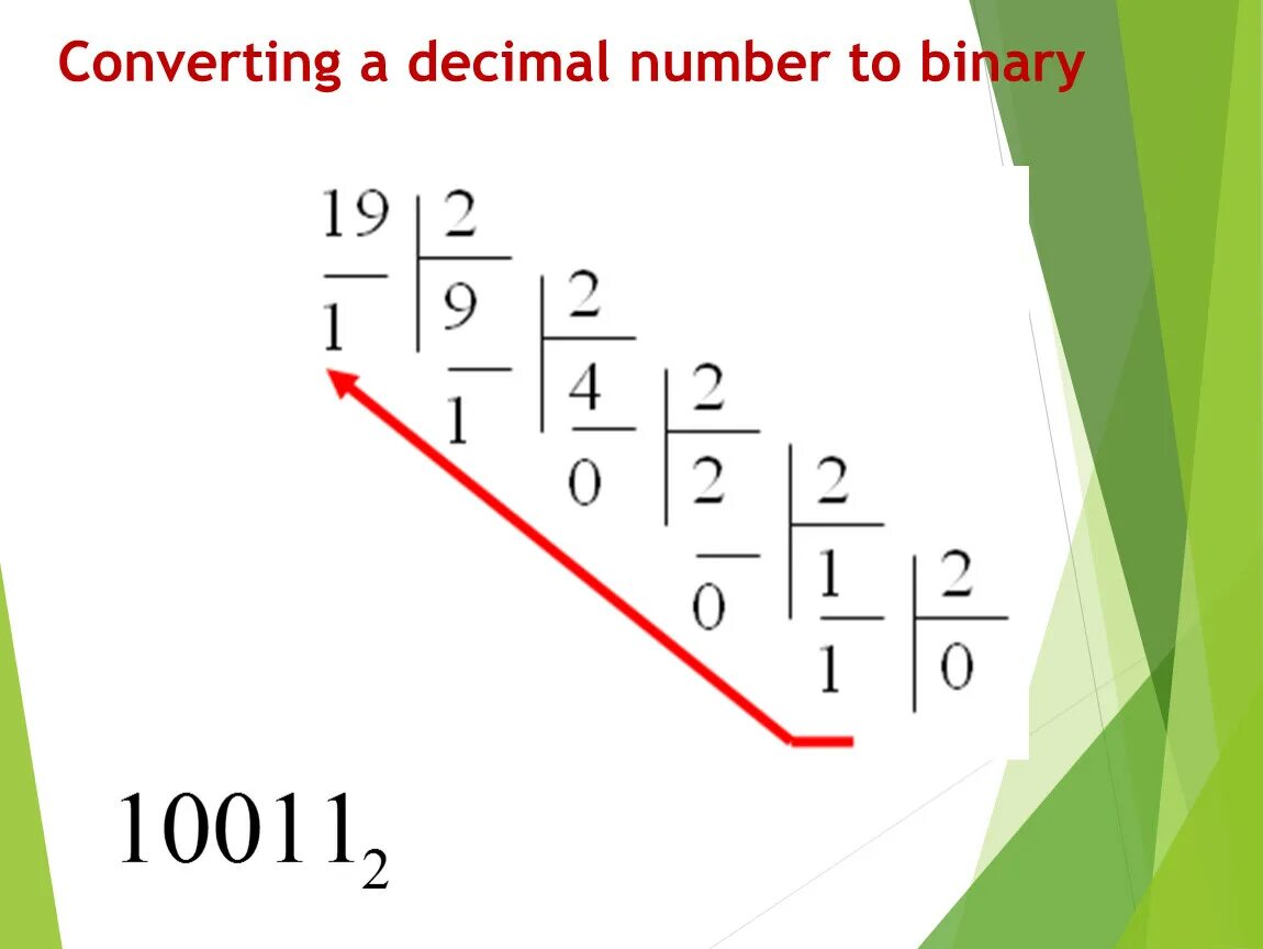 Decimal del. Decimal number. data representation.