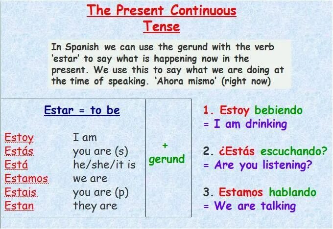 Have present continuous tense. Present continuous в испанском. presente continuo испанский. герундий и present continuous. spanish present tense.