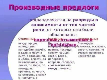 Посреди производный предлог. В течение составной производный предлог. В течение составной производный предлог. В течение составной производный предлог. Предлоги по происхождению производные и непроизводные.